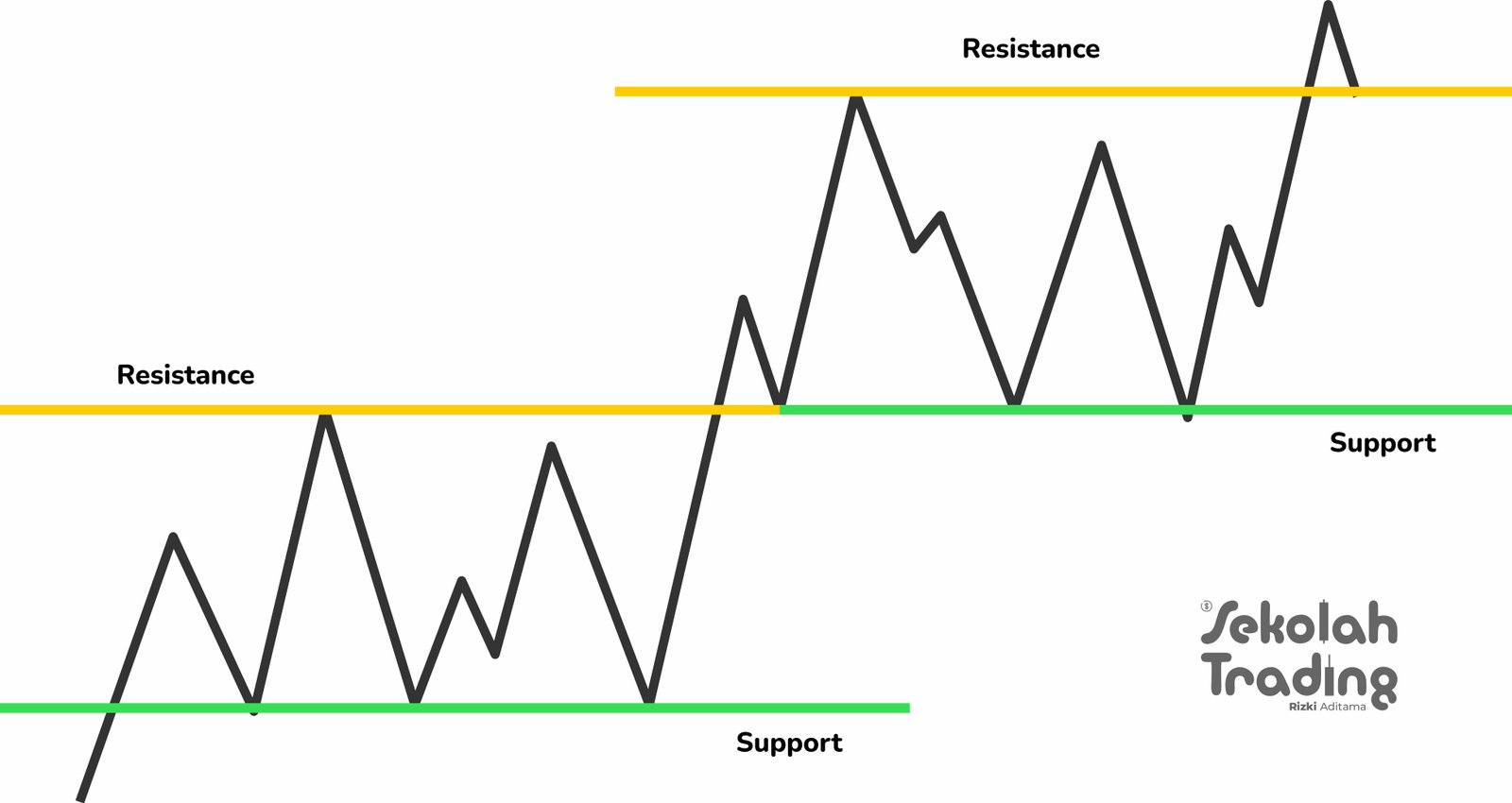 Sekolah Trading