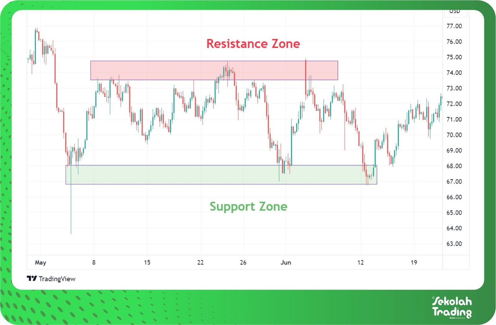 Sekolah Trading