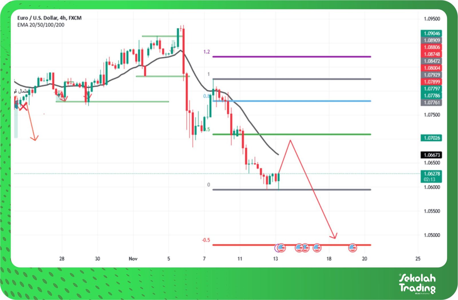 Sekolah Trading