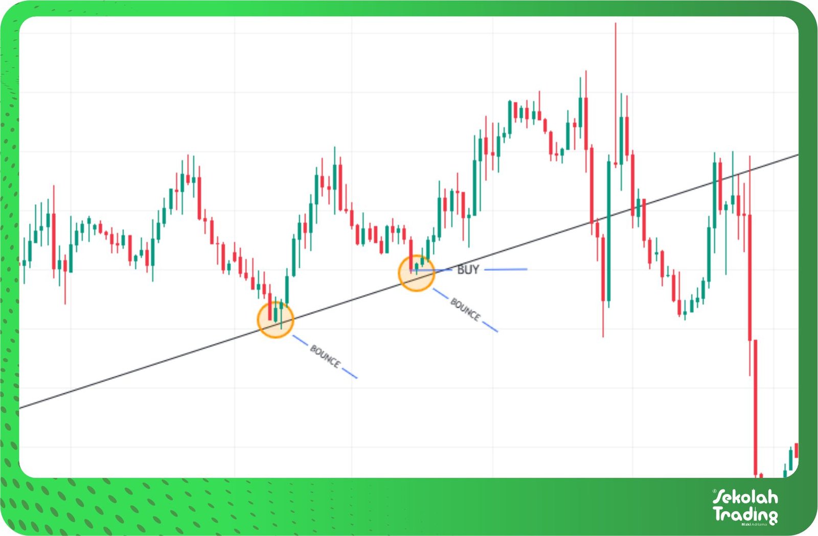 Sekolah Trading