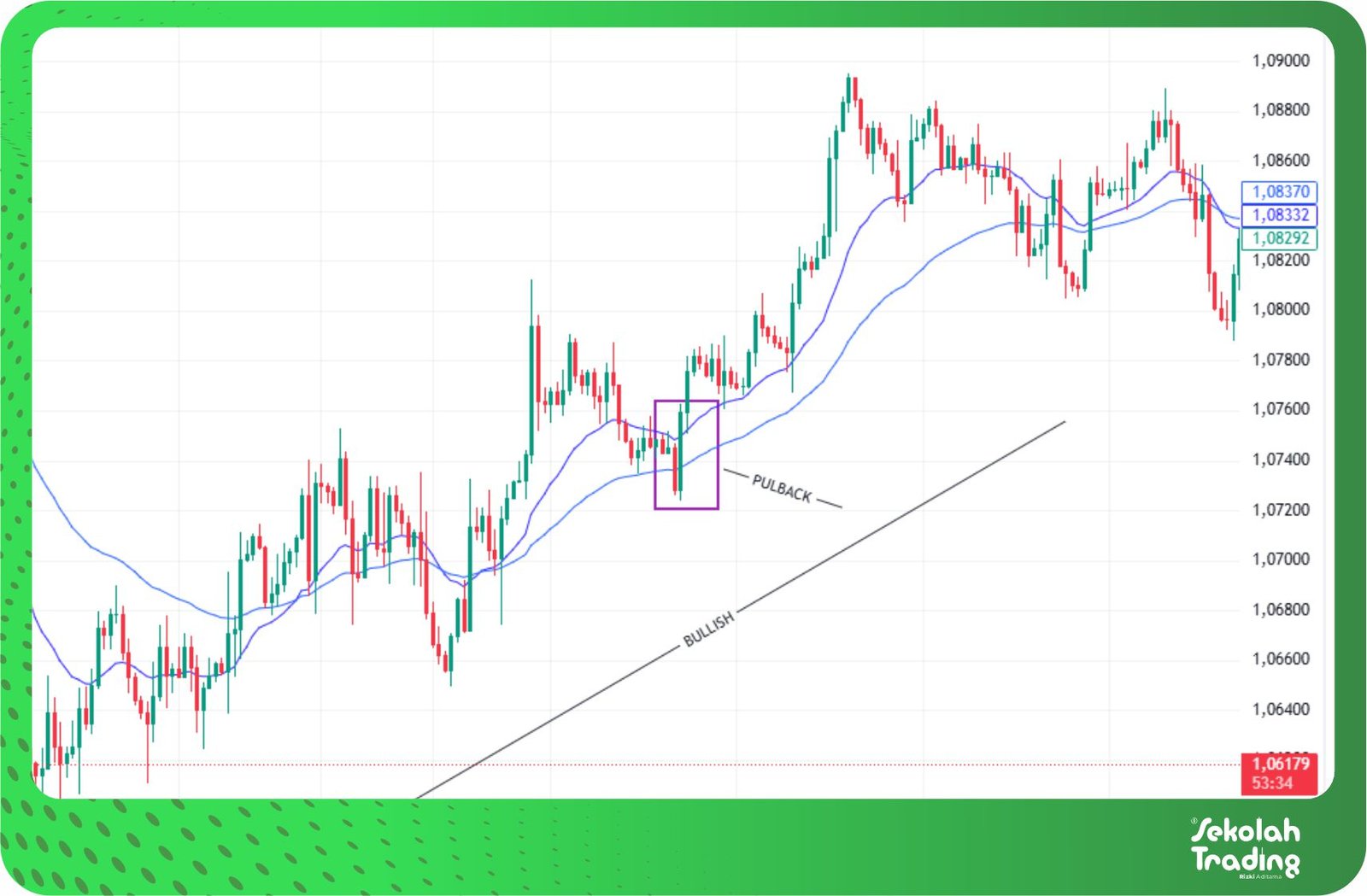 Sekolah Trading