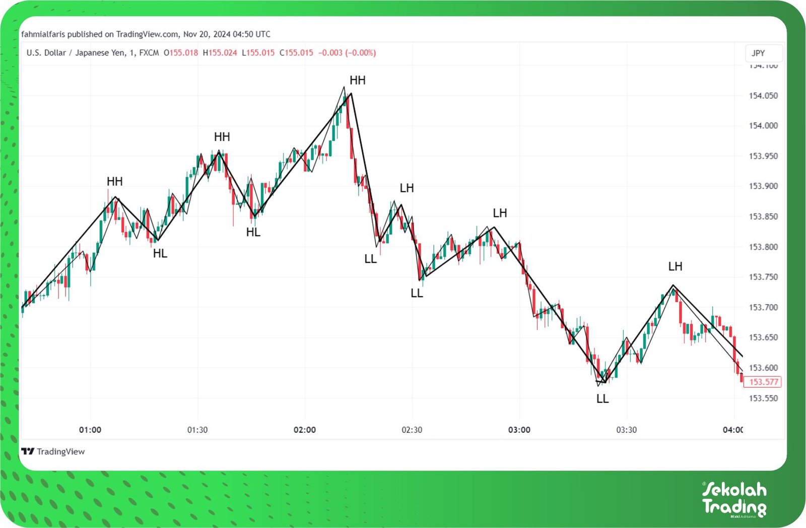 Sekolah Trading
