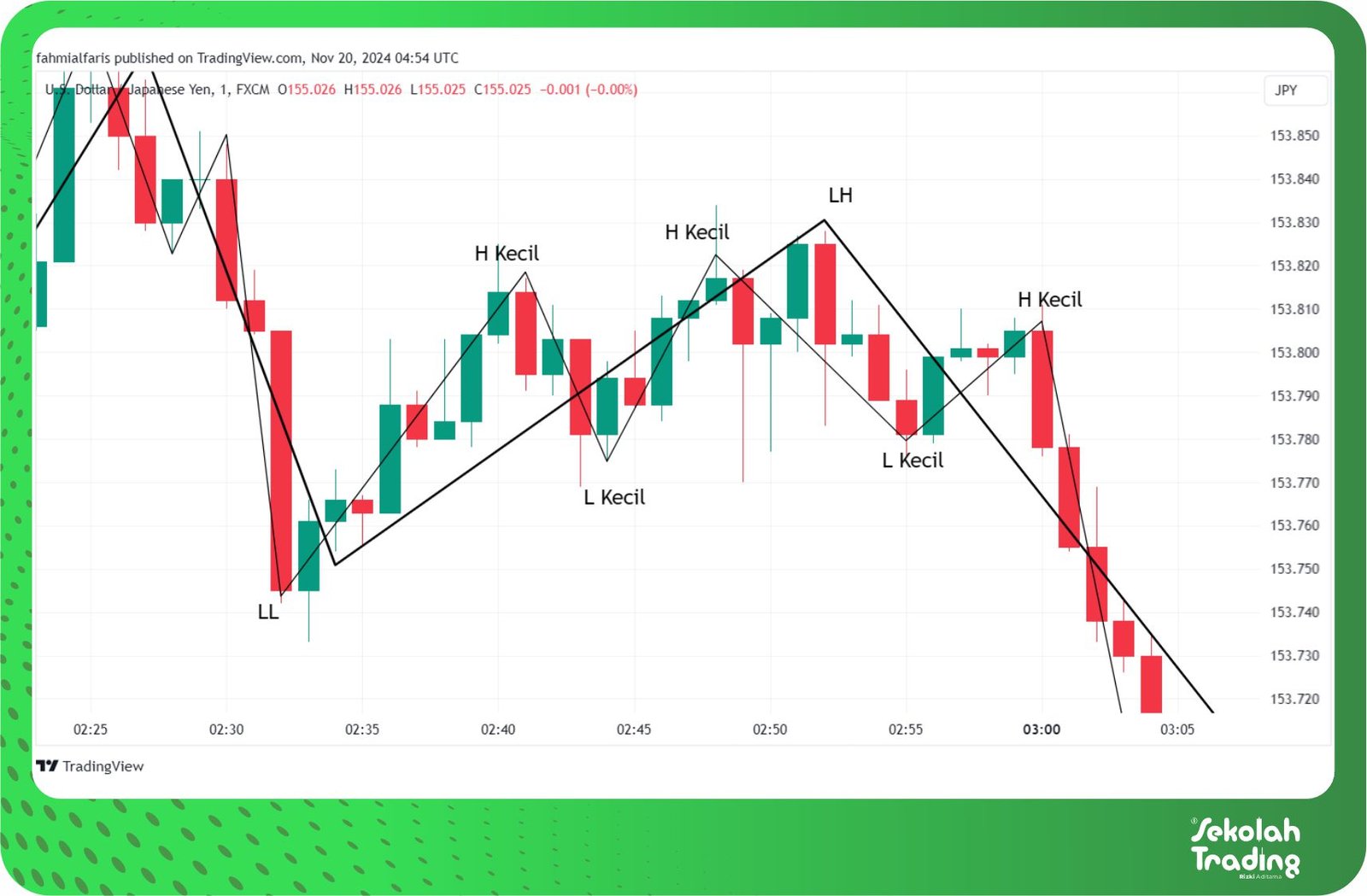 Sekolah Trading
