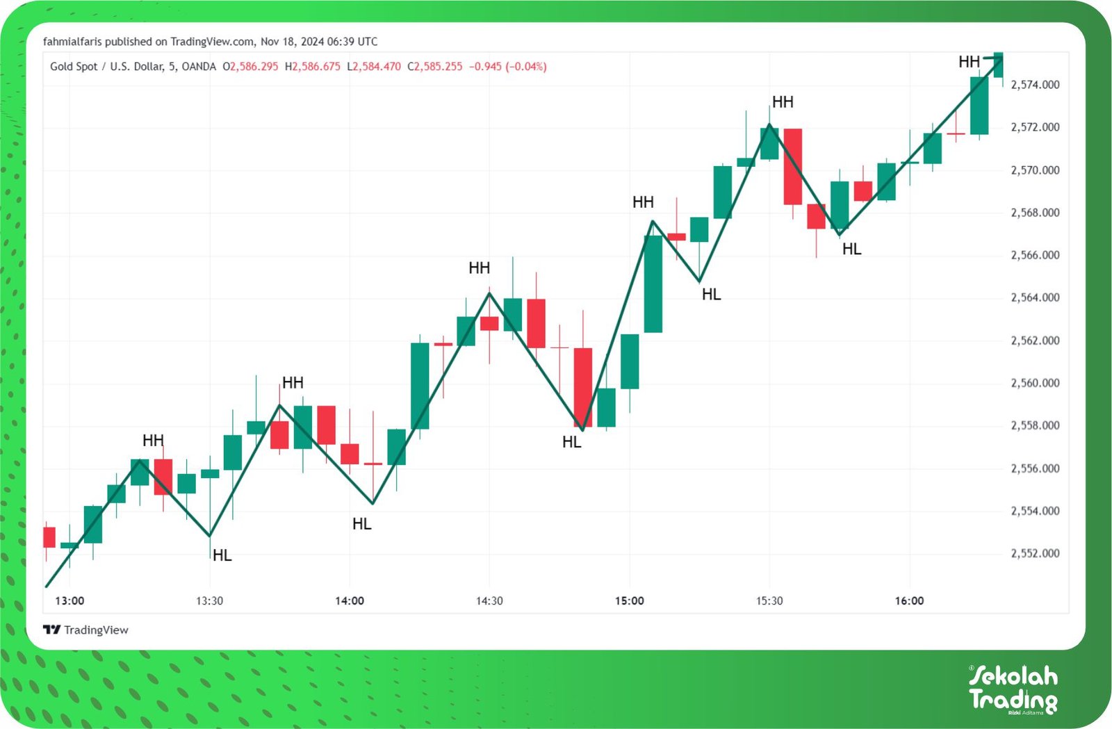 Sekolah Trading