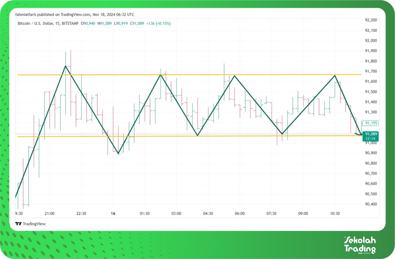 Sekolah Trading