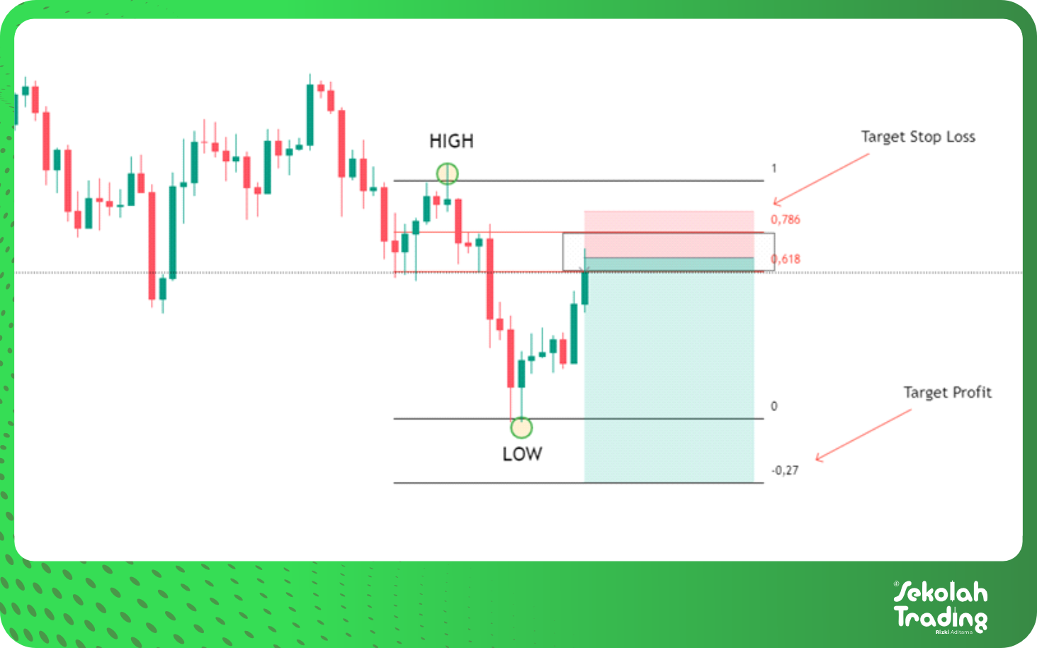 Sekolah Trading