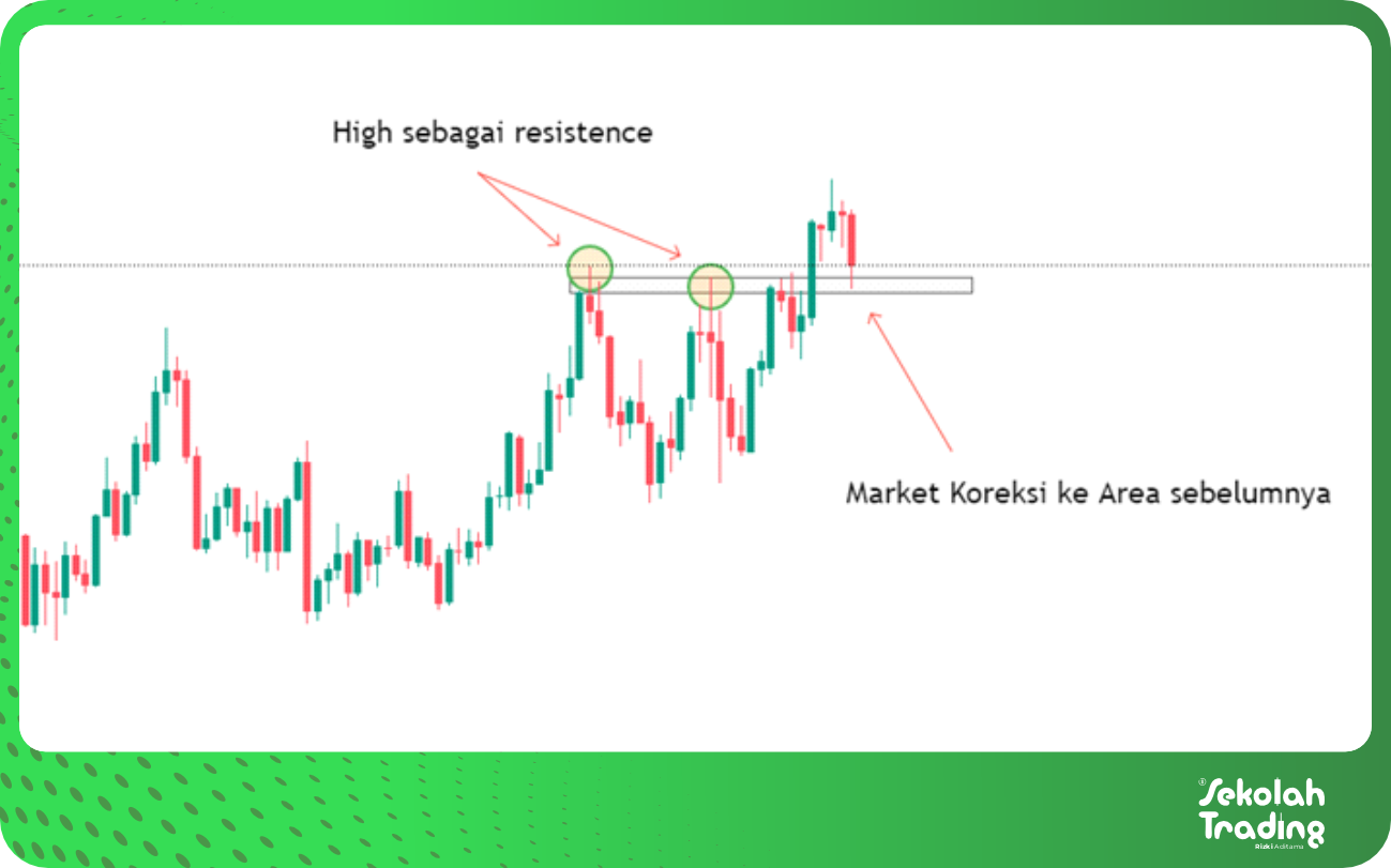 Sekolah Trading