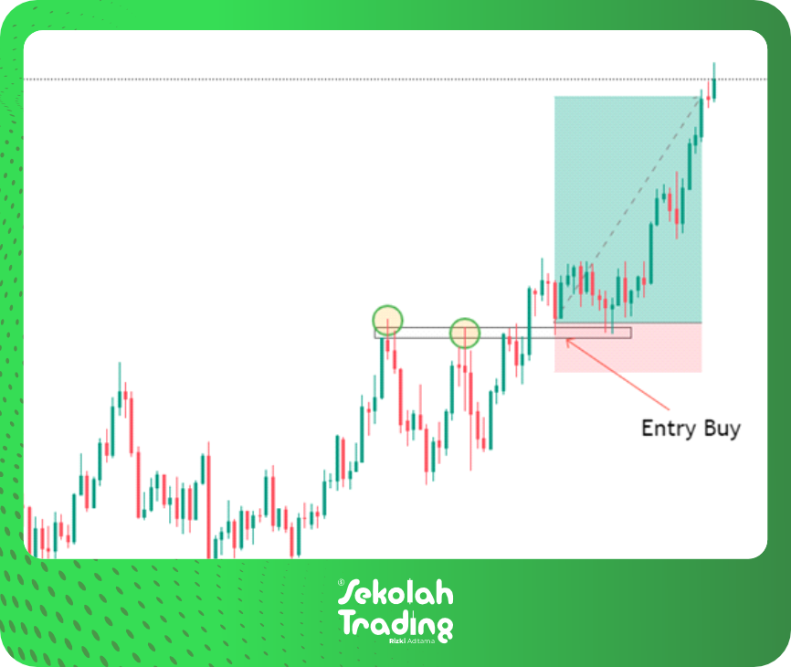 Sekolah Trading