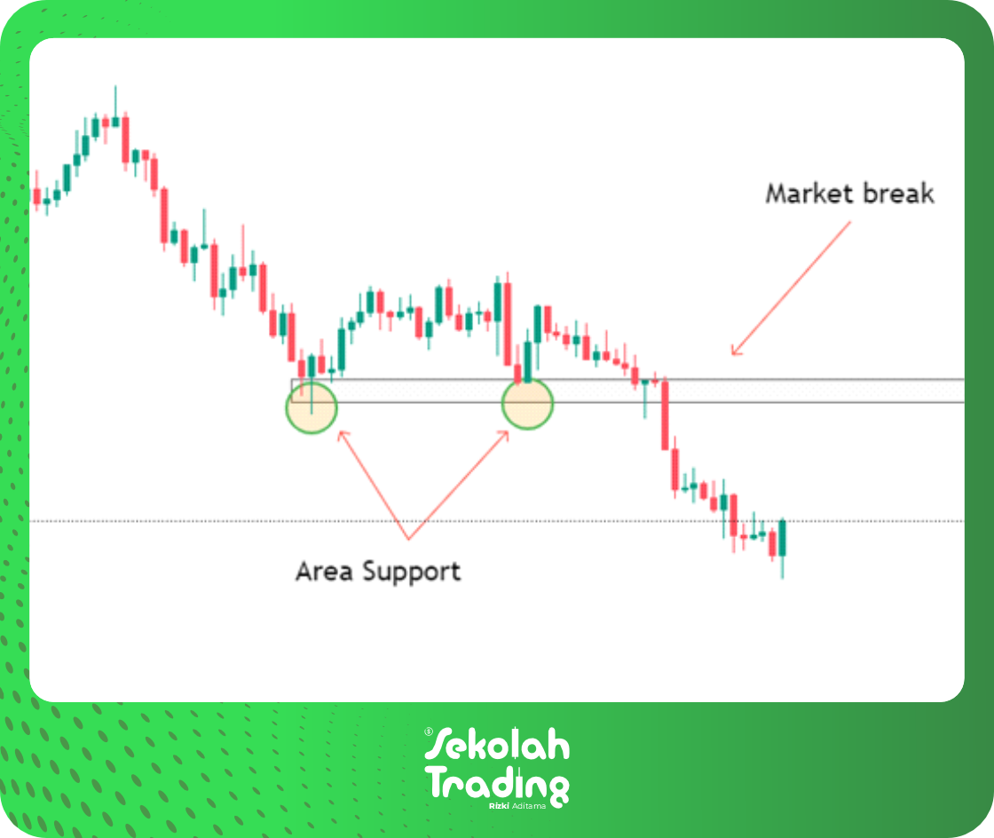 Sekolah Trading