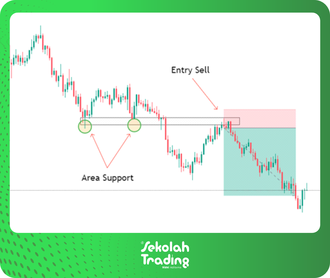 Sekolah Trading