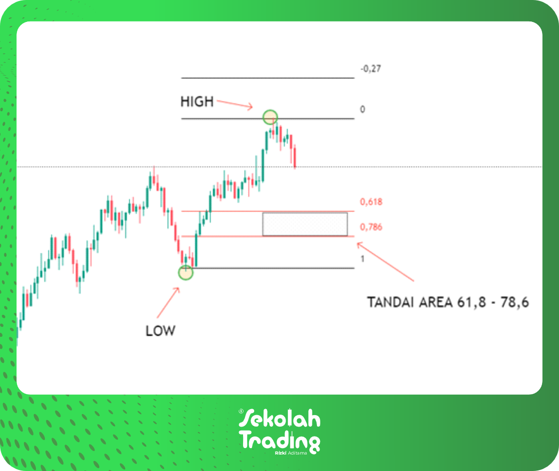 Sekolah Trading