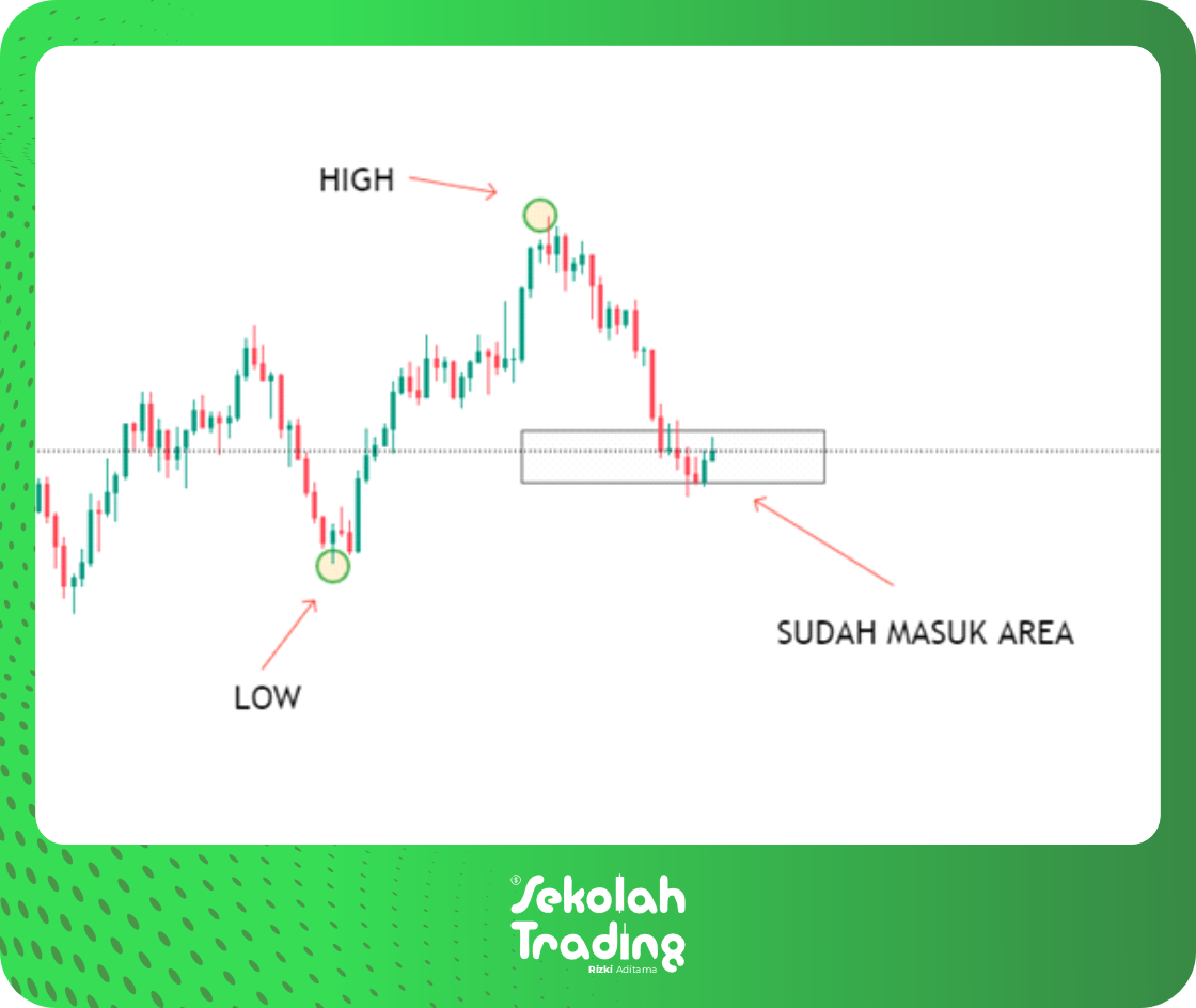 Sekolah Trading