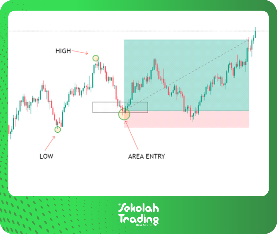 Sekolah Trading