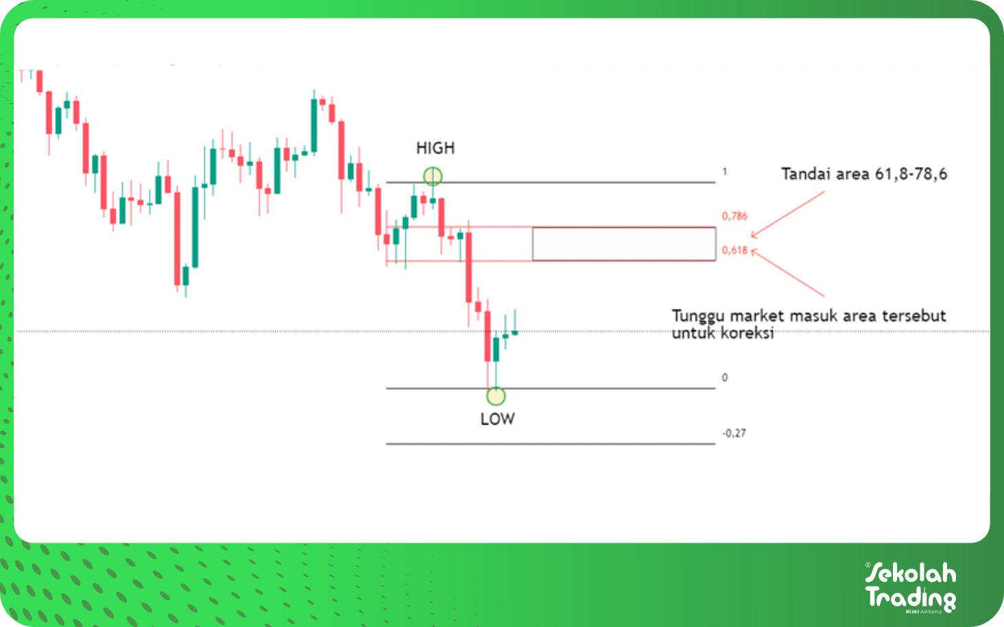 Sekolah Trading