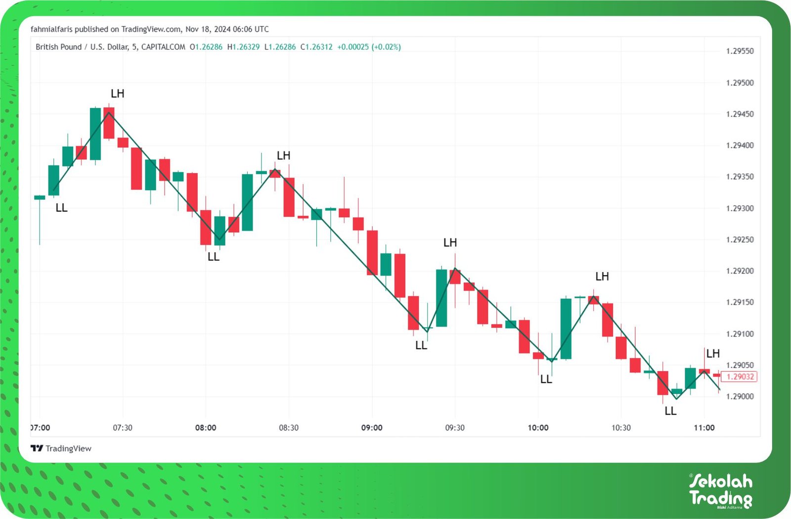Sekolah Trading