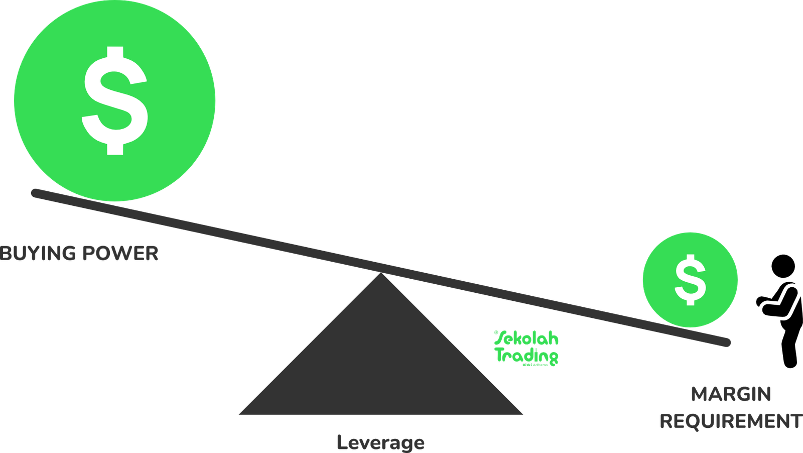 Sekolah Trading