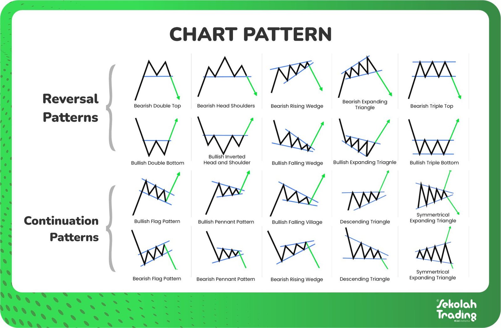 Sekolah Trading