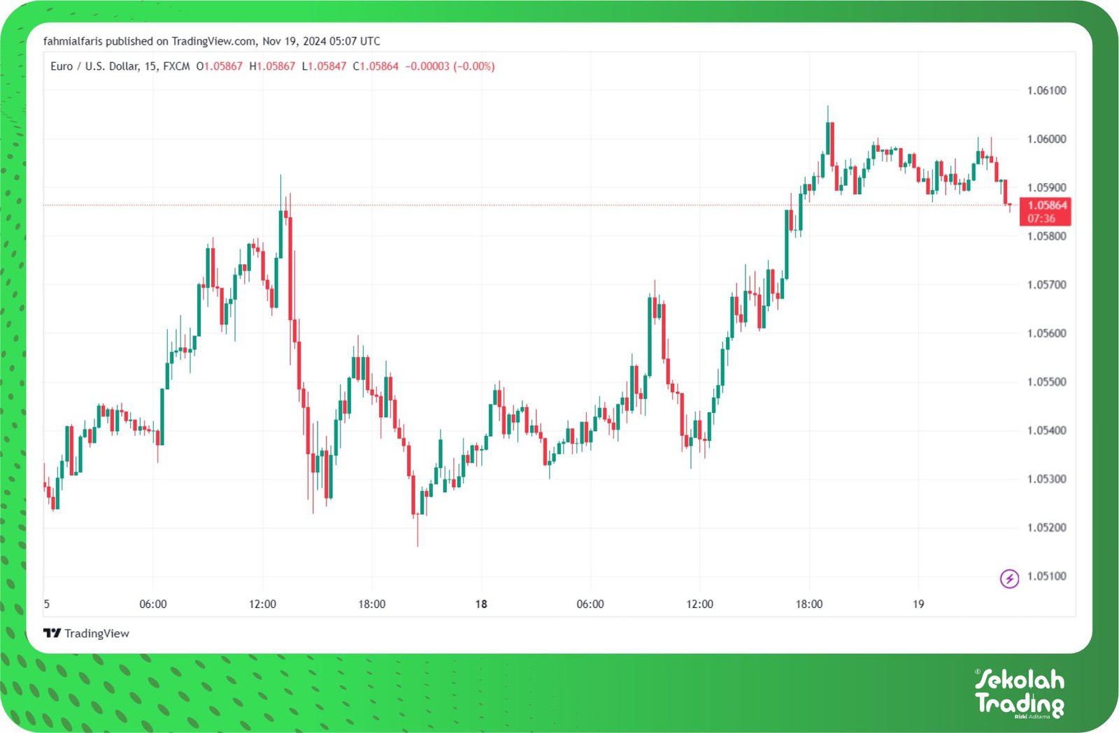 Sekolah Trading