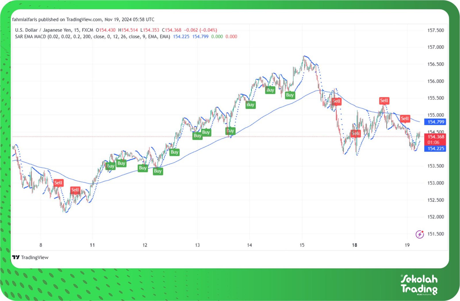Sekolah Trading