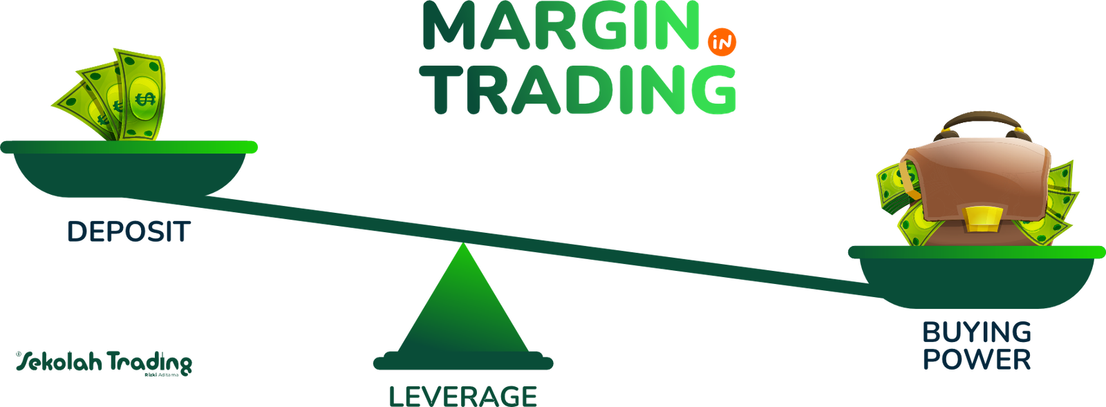 Sekolah Trading