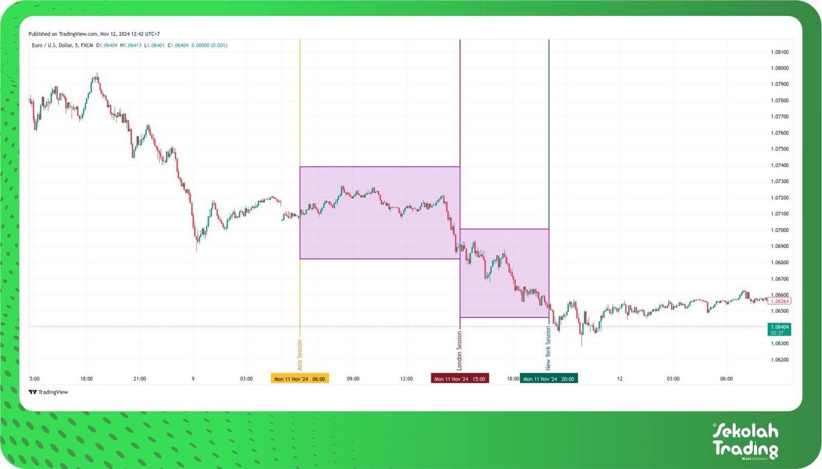 Sekolah Trading