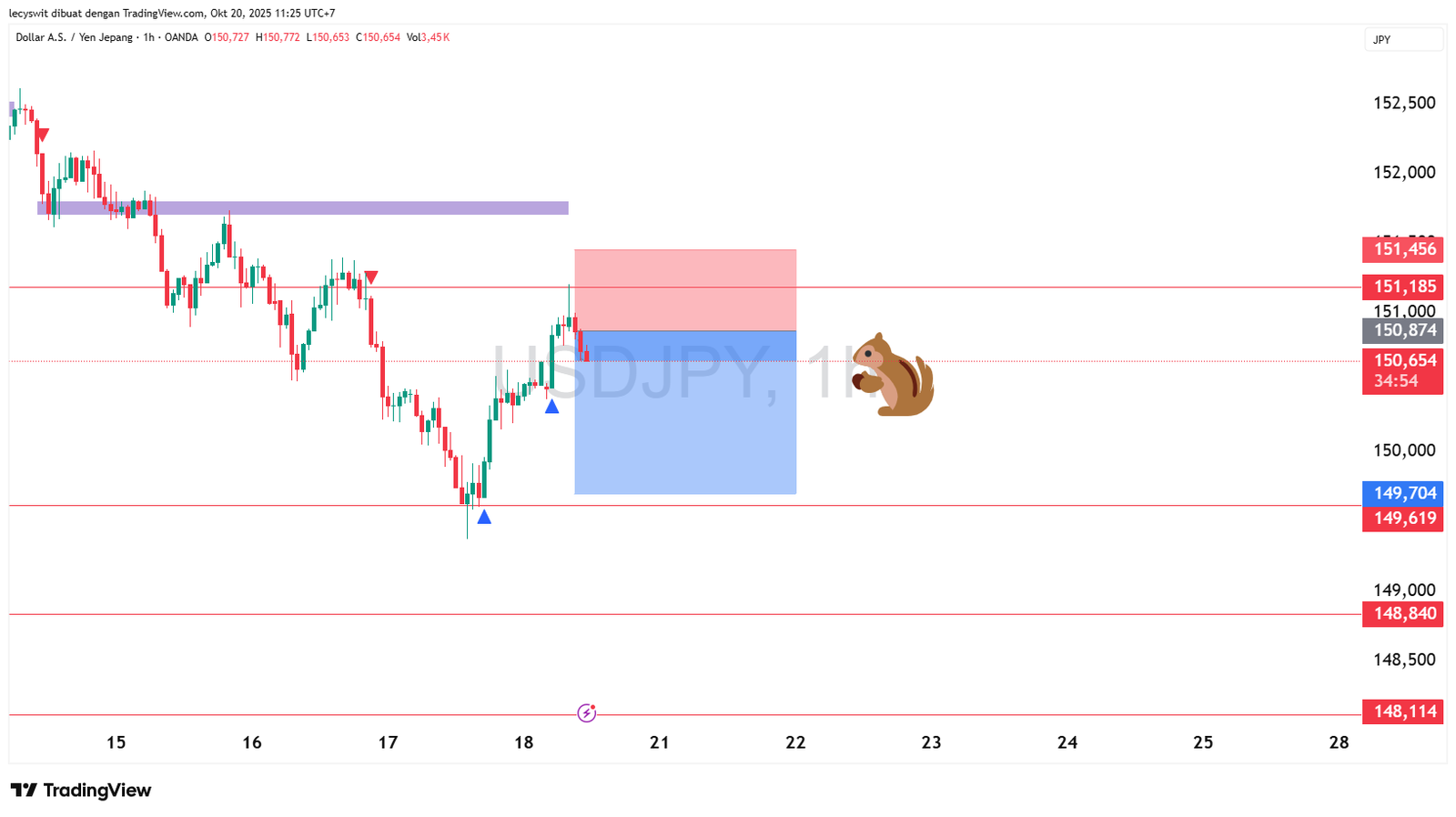 Analisa Sekolah Trading