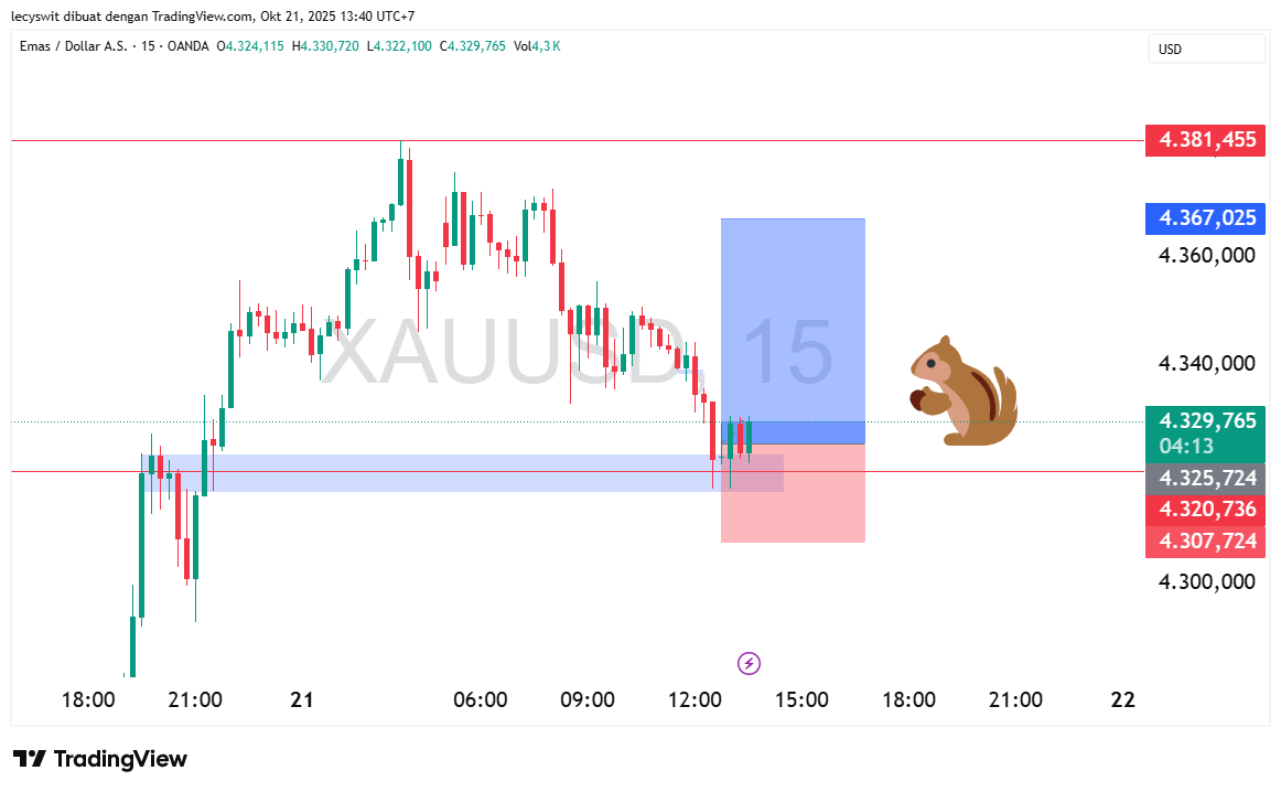 Analisa Sekolah Trading