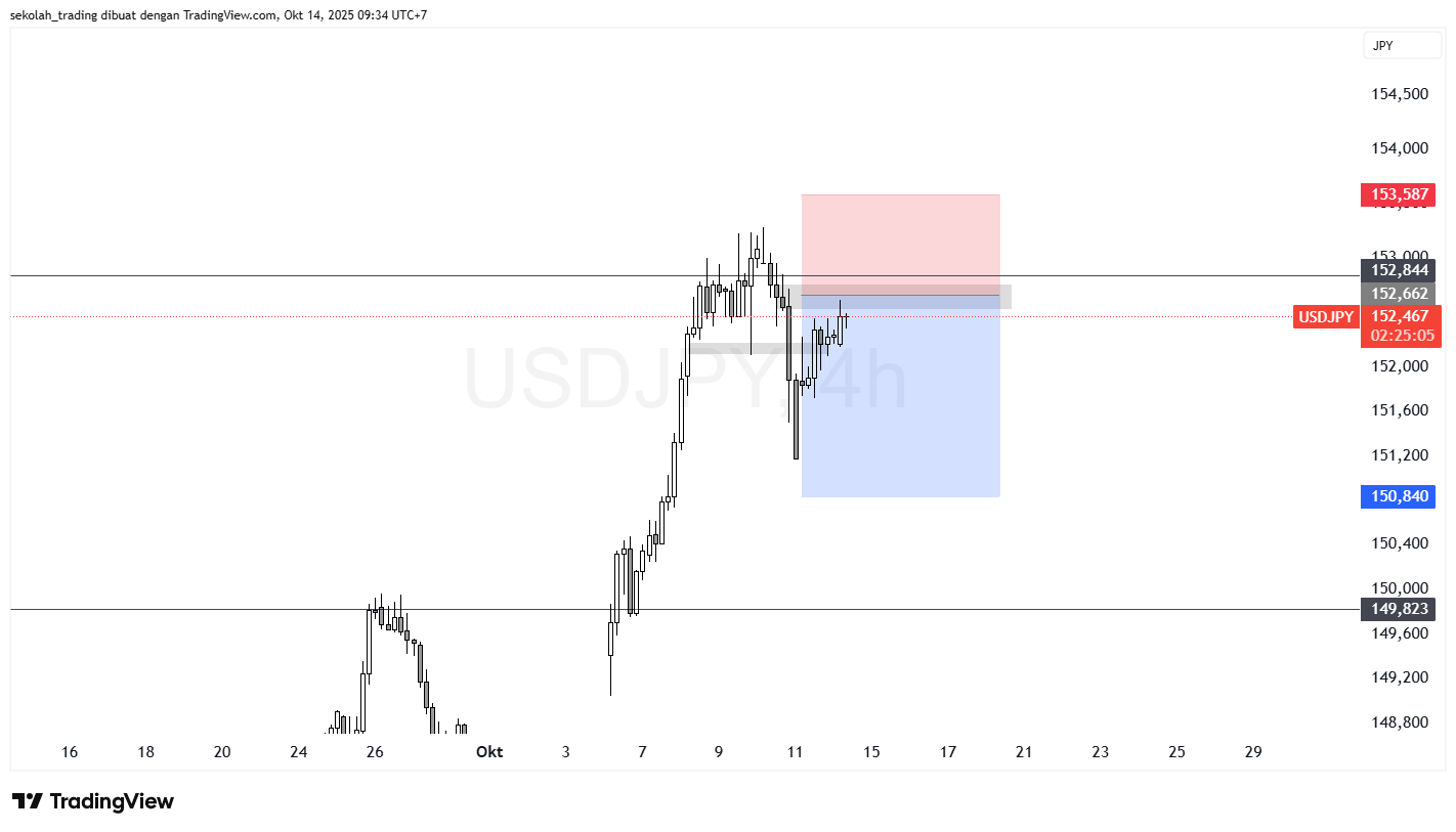 Analisa Sekolah Trading
