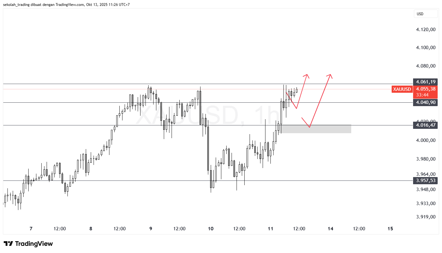 Analisa Sekolah Trading