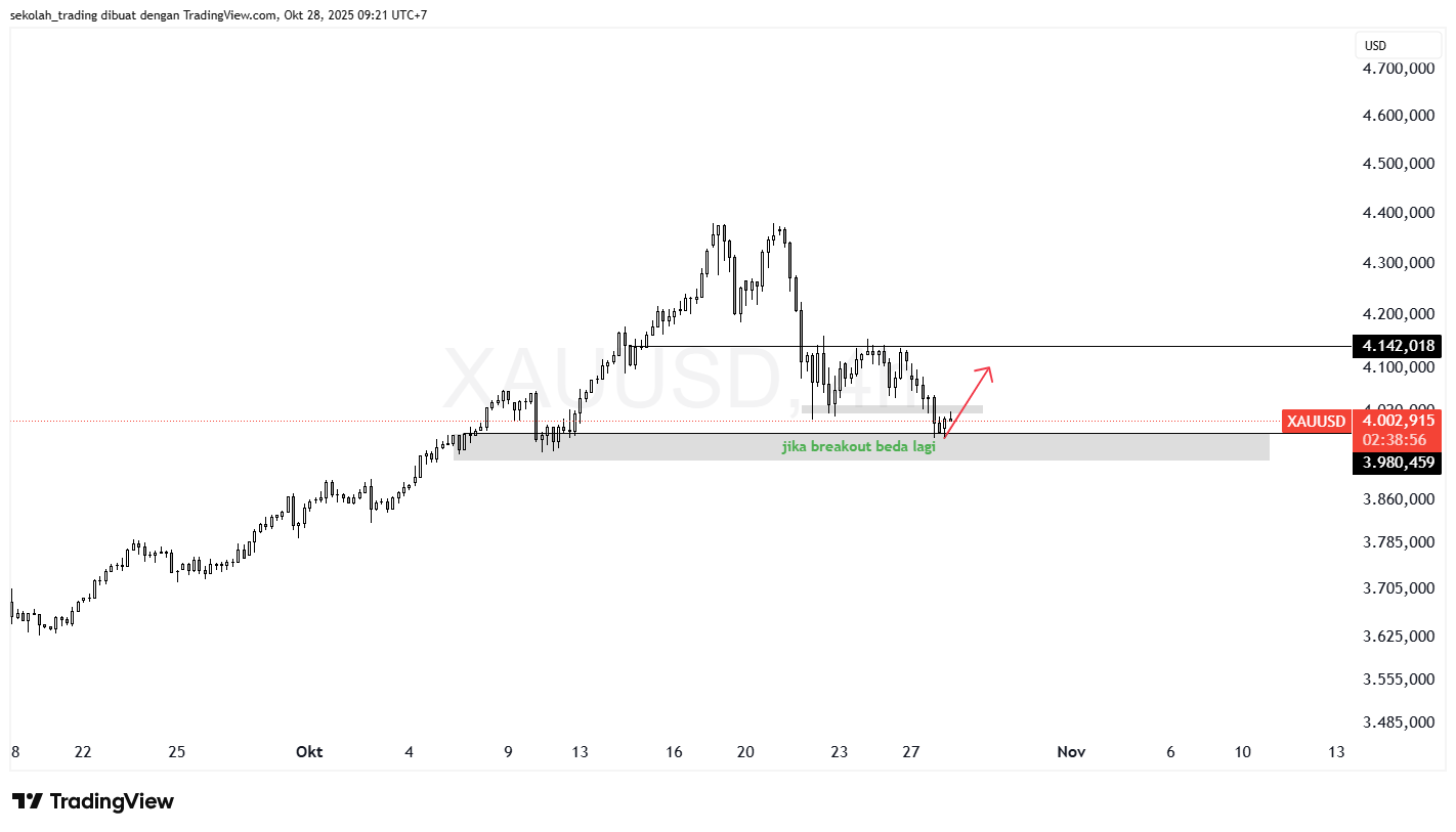 Analisa Sekolah Trading