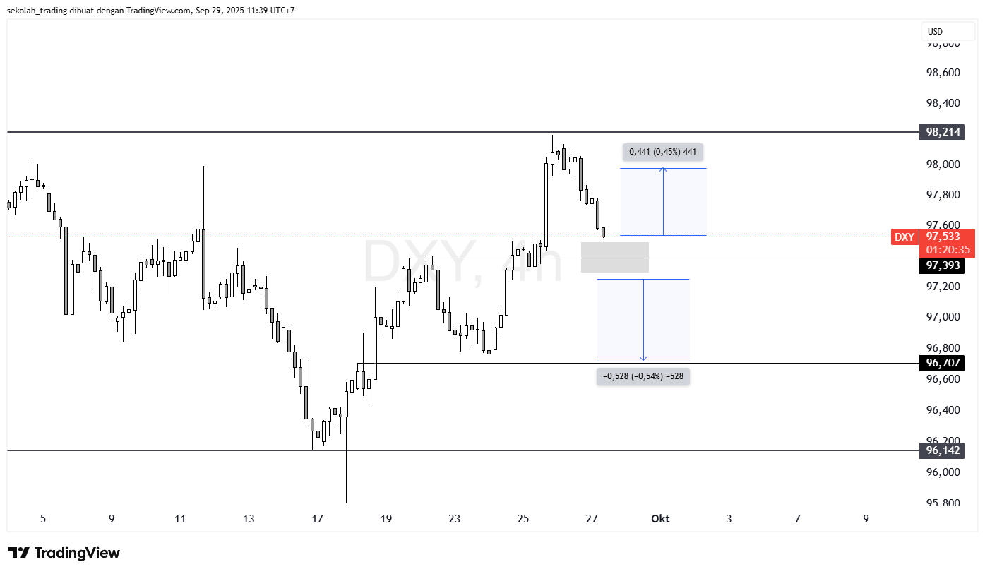 Analisa Sekolah Trading